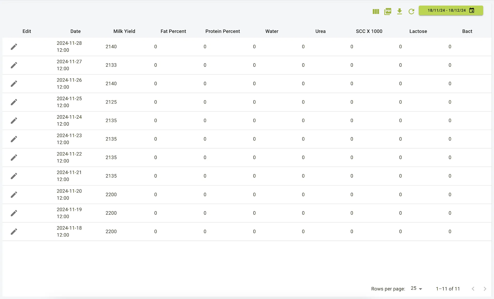 Bulk tank reports view