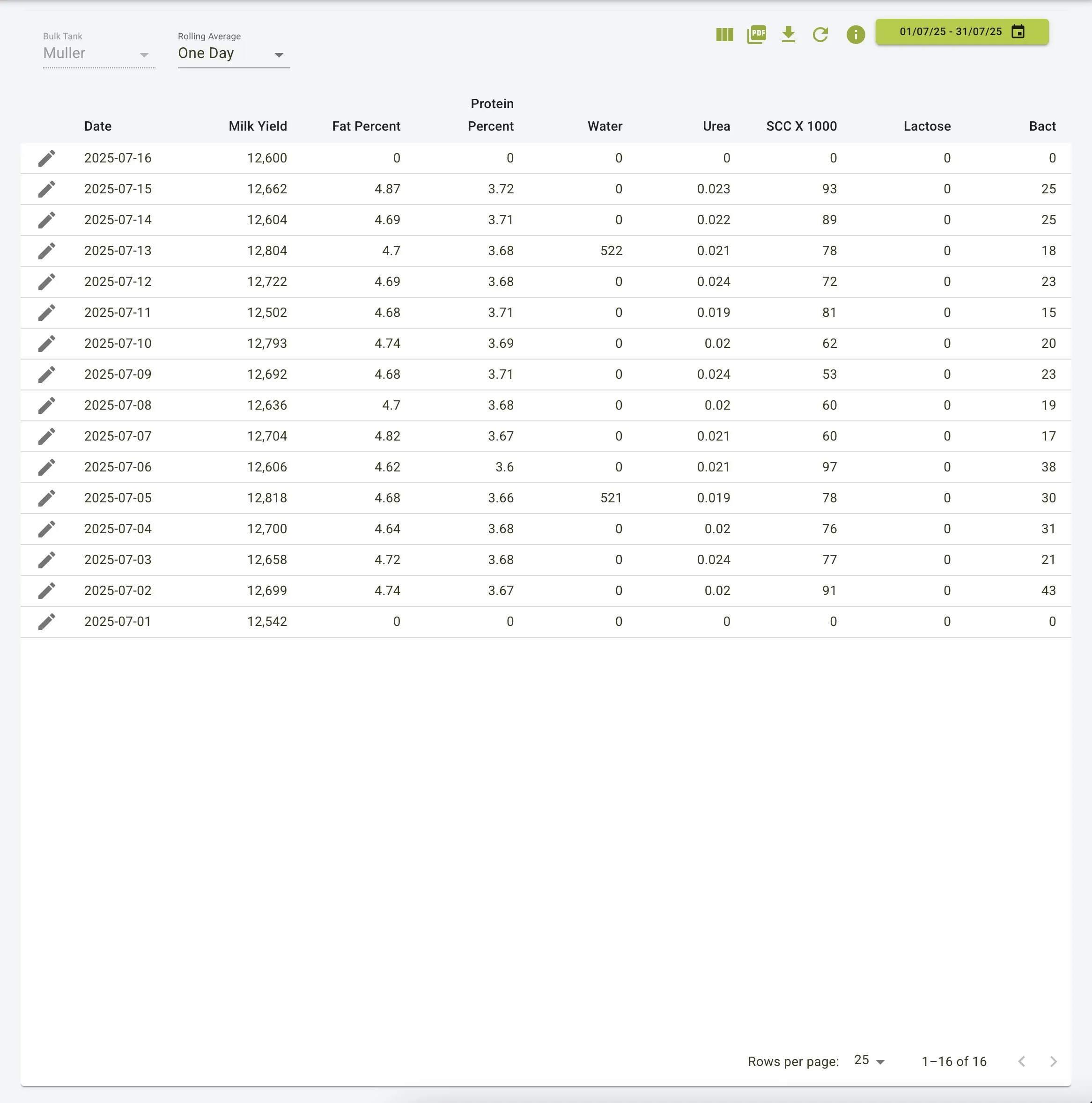 Bulk Tank Reports view