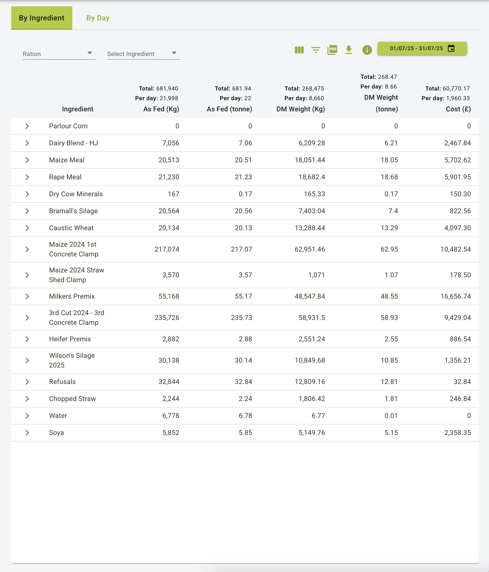 Loaded mixes - By Ingredient view