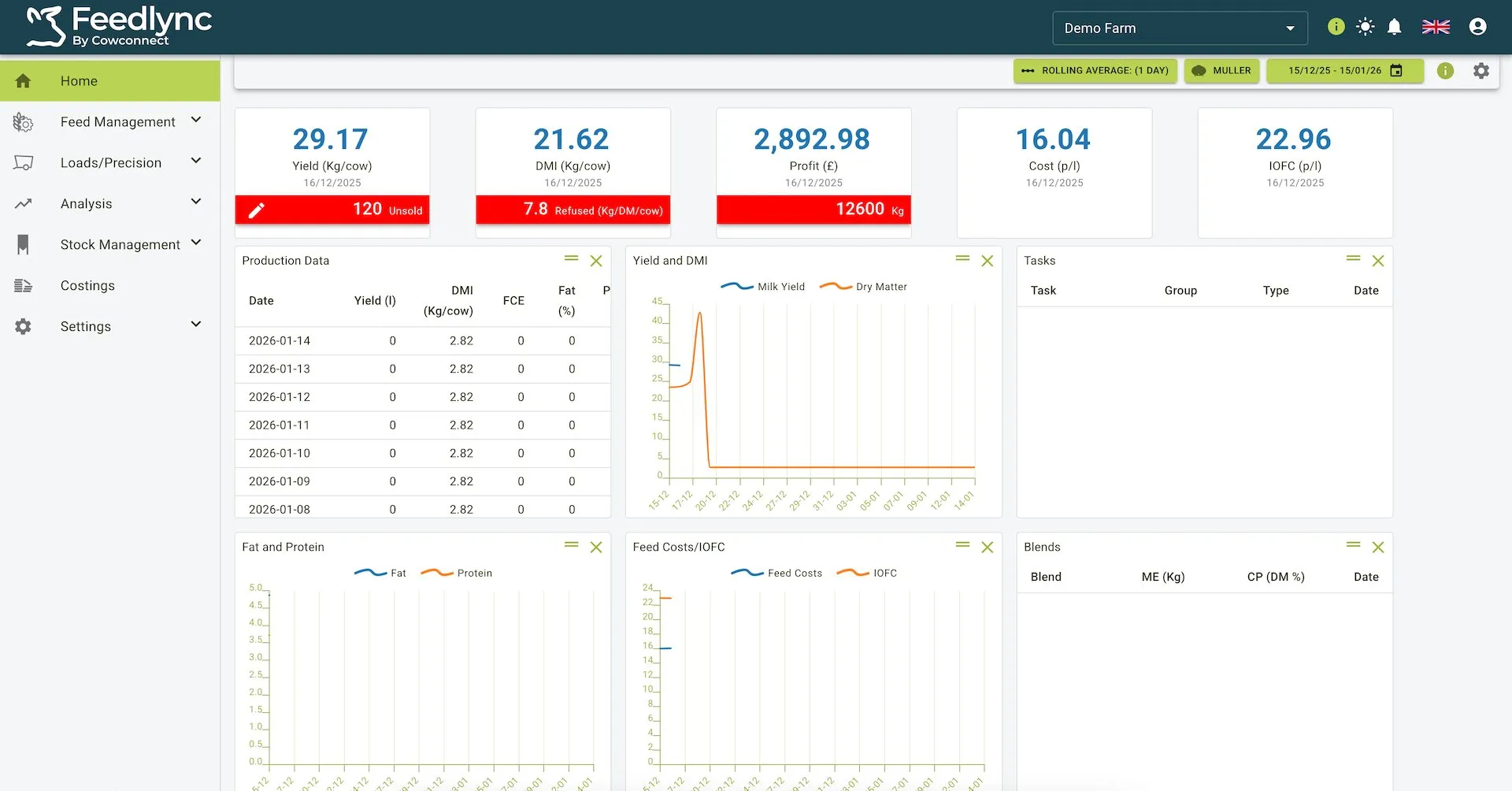 Dashboard view