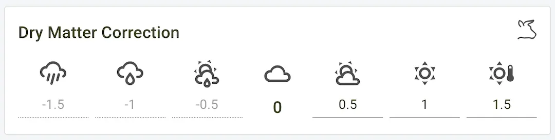 Dry Matter Correction