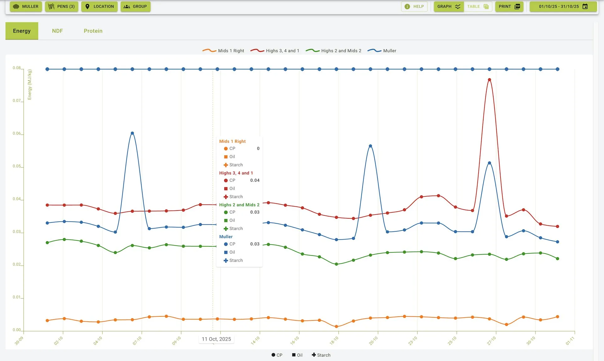 Energy tab view