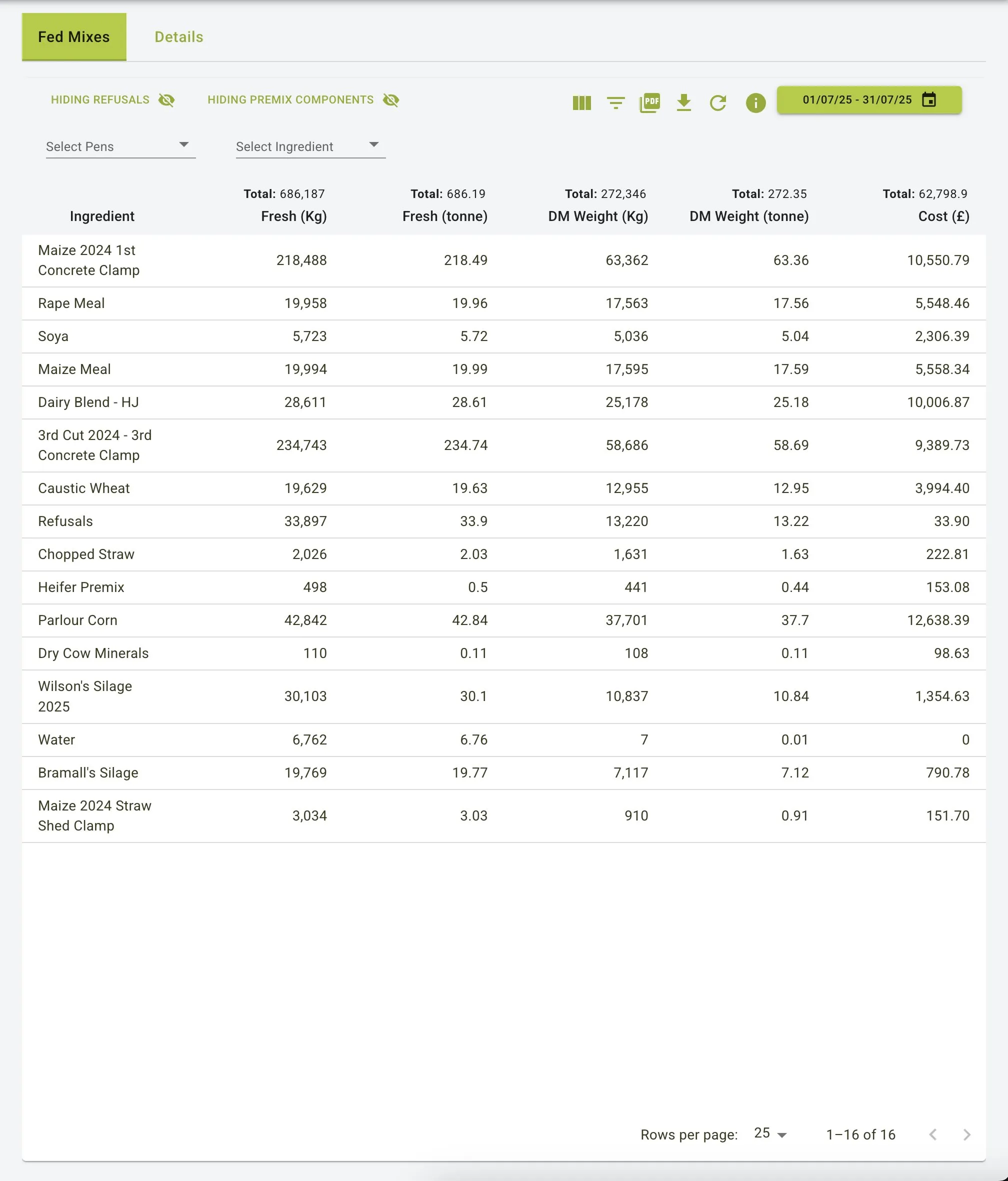 Fed Mixes tab view