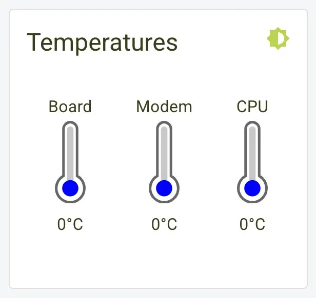 Gateway Temperatures