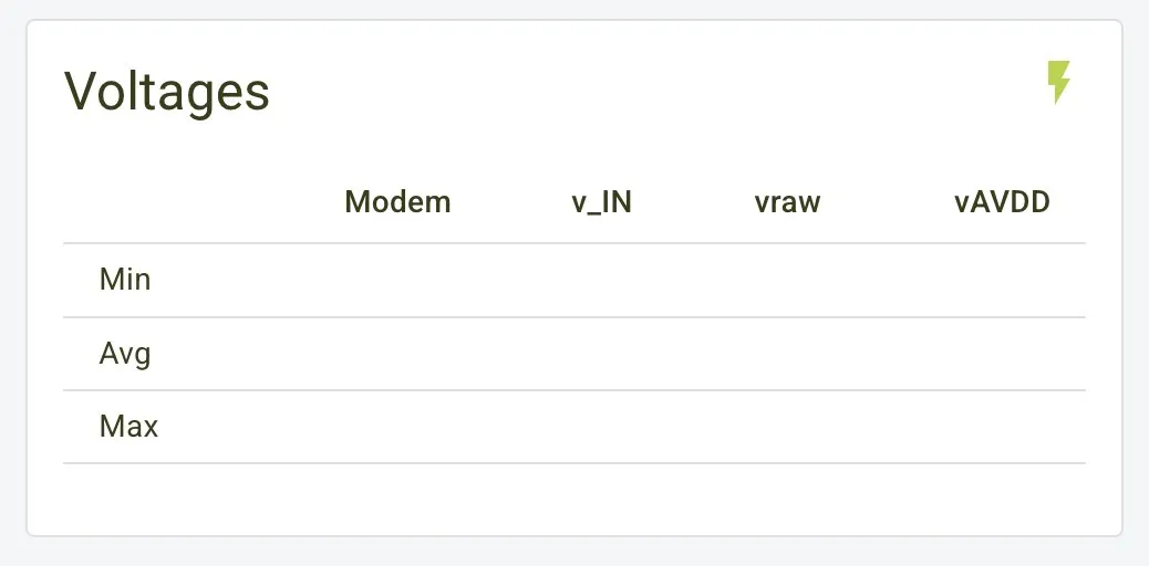 Gateway Voltages