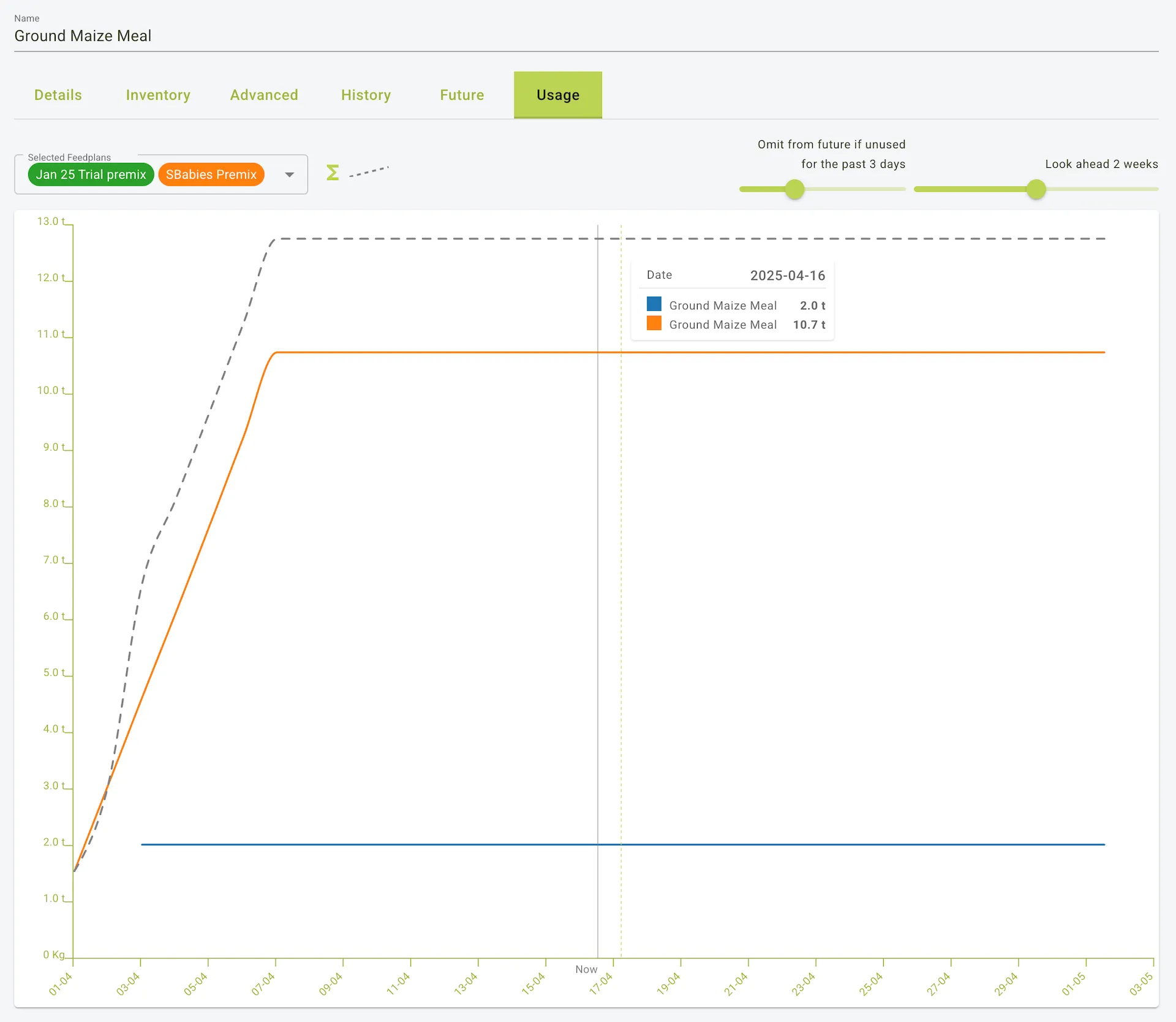 ingredient usage tab