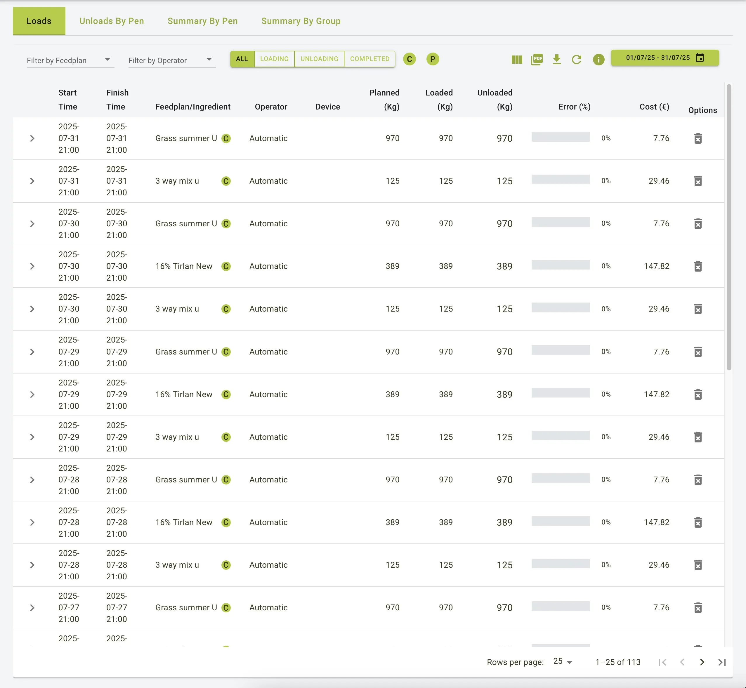 Loads tab view