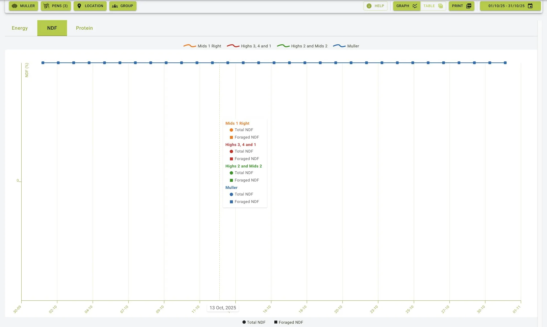 NDF tab view