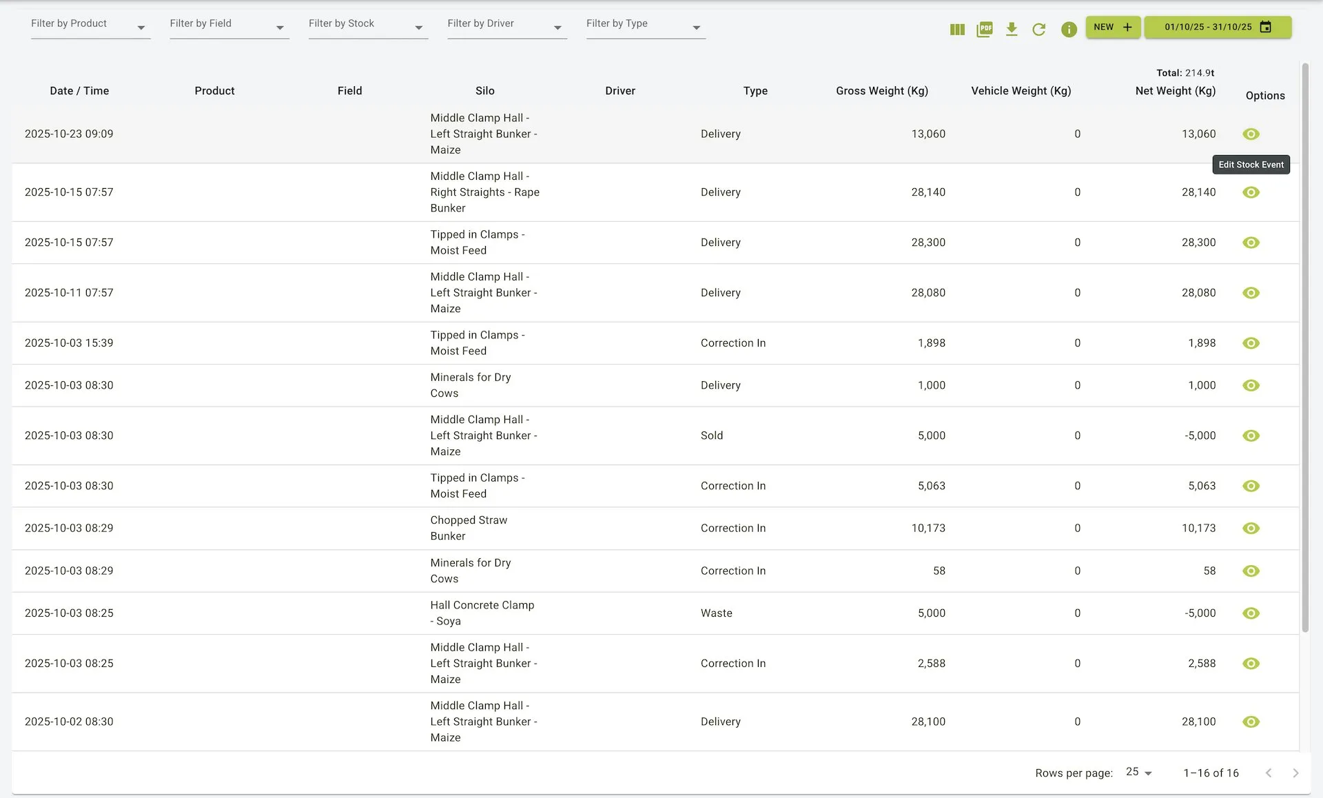 Stock events table