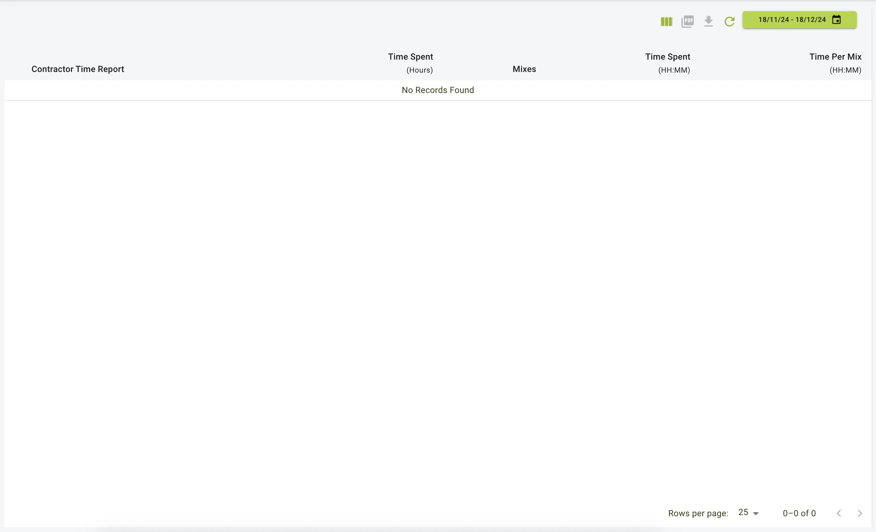 Time reports view