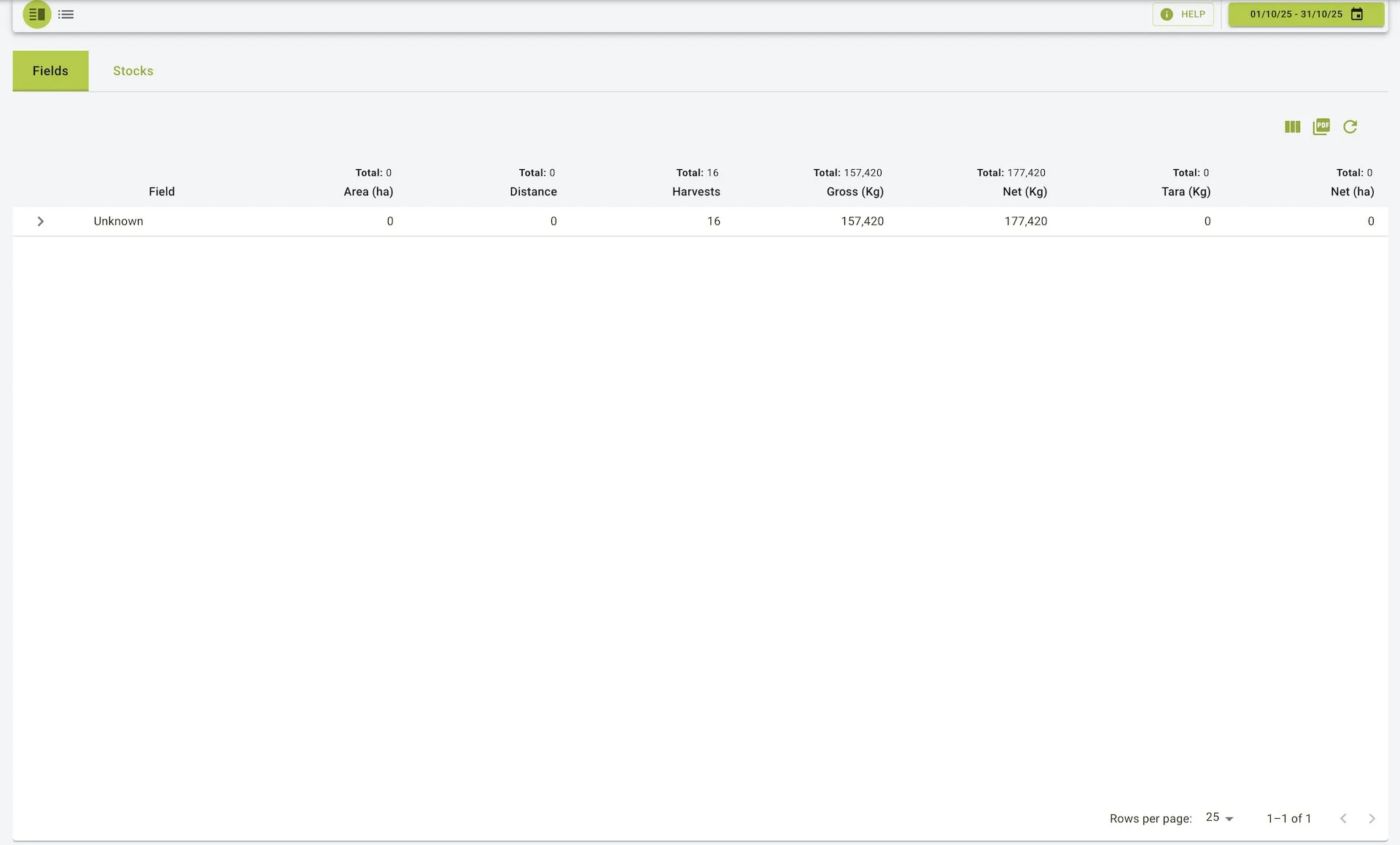 Fields table overview